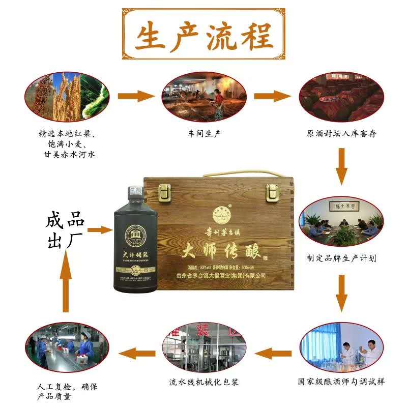 大师传酿