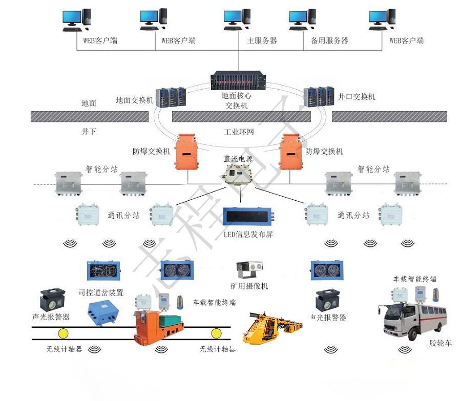 电机车单轨吊无人运输系统